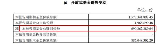 首批基金2022年一季报来了！债基整体遭遇净赎回，货币基金获得大幅净申购