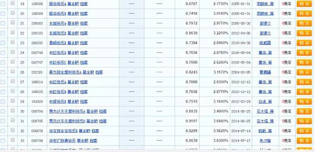 最迷你！安信这只基金居然只募到了2.5万