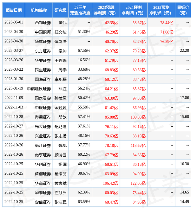 华安证券：给予卫星化学买入评级