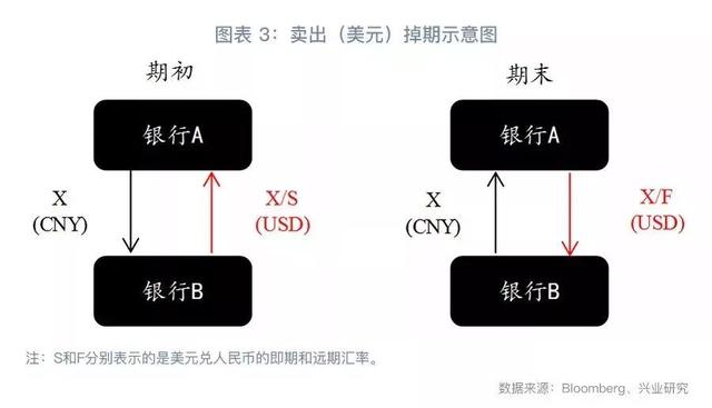 外汇衍生品系列：抽丝剥茧看掉期（上篇）