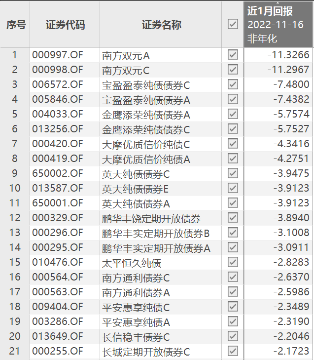 债基一月暴跌11%、千只银行理财亏钱后，央妈出手了