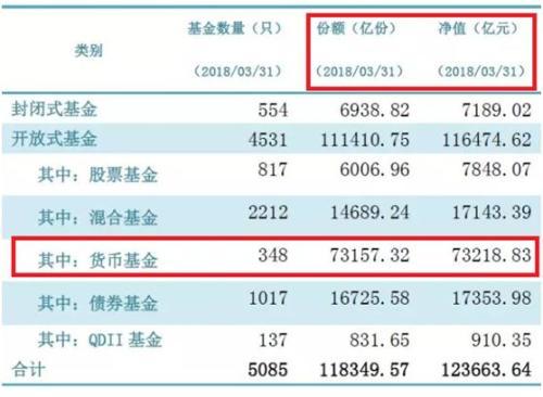 万亿余额宝们迎新规 T+0快速赎回最高1万影响几亿人