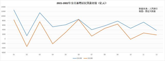 2022年货币宽松先扬后抑，2023年货币宽松空间有限