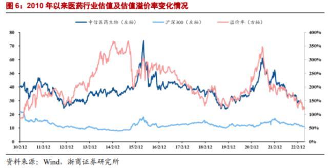 机构热议消费医疗配置最佳窗口期，规模最大医疗ETF（512170）上周“吸金”6亿元