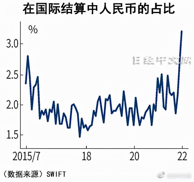 人民币作为安全货币的性质增强