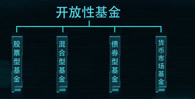 货币基金的知识