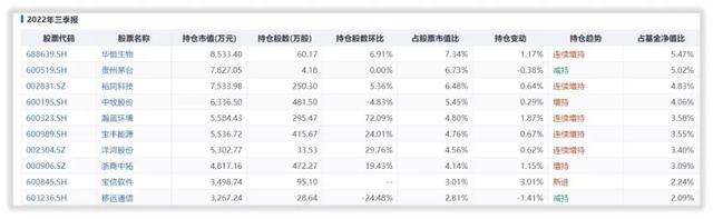 基金解密·易方达“科汇灵活配置混合”重回明星的艰难岁月