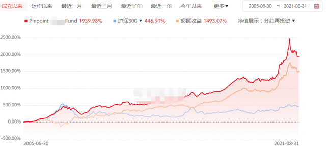 10年22倍！盘点几只优质美元基金