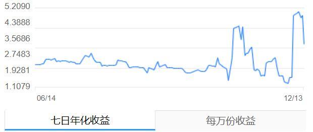 国有行理财公司现金类收益榜中银、建信多只产品上榜，建信一产品投资不少母行ABS丨机警理财日报（12月15日）