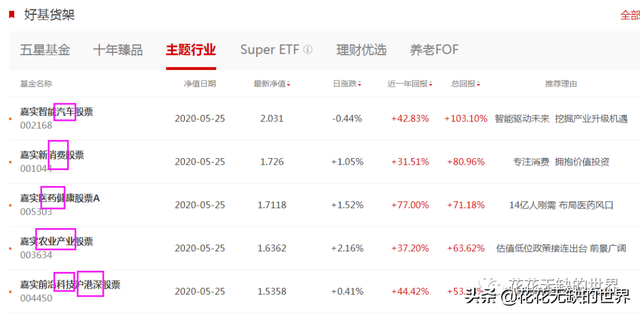 嘉实基金的官网做的真不错，选基金真心实用