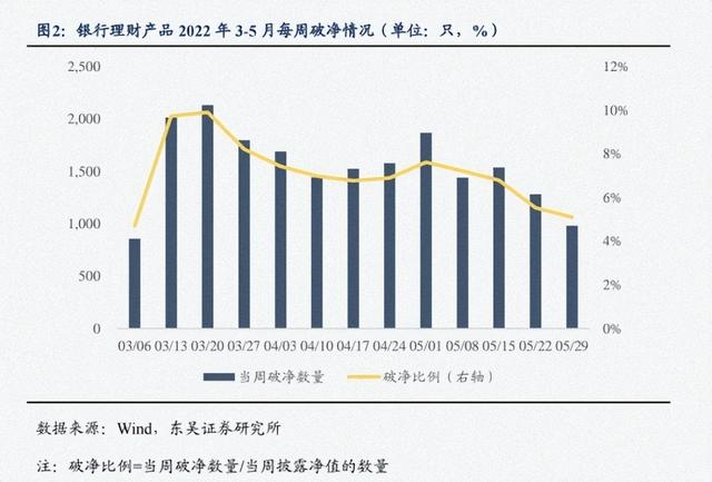 这些年出现的理财坑，你踩过几个买理财需要注意些什么