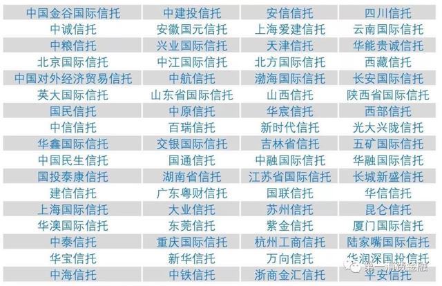 独家丨最新银行业金融机构名单（截至2019年3月31日）