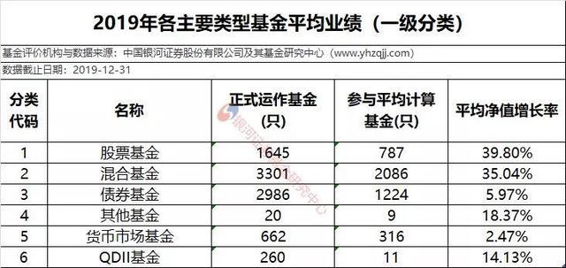 保险资管赚钱能力大揭密！股票及混合型产品跑输公募，债券、货币型胜出