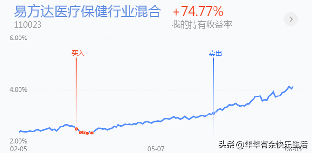 货币型基金可以作为钱包使用