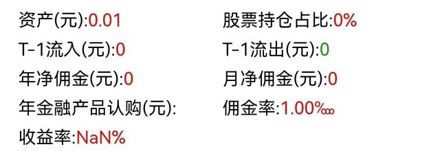 大家融资融券的利率是多少，如何选择最低的融资利率节省成本。