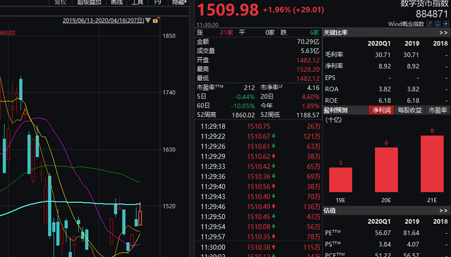 央行数字货币长这样图片流出后，资金疯狂追捧，多股涨停！