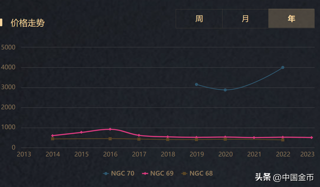 收藏钱币，如何理解“品相为王”