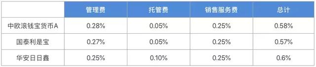 支付宝里的网商贷