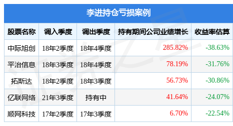 李进2022年四季度表现，景顺长城科技创新混合A基金季度跌幅1.7%