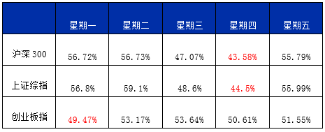 长城基金：除了KFC，定投也有“疯狂星期四”