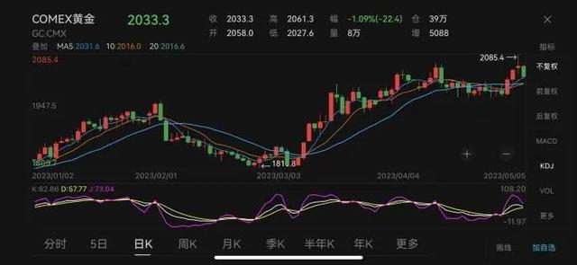 “六连增”！中国央行又买黄金了，金价要“飙”到2500美元