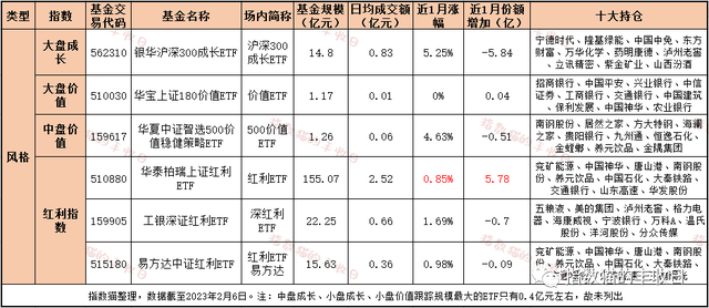 独家工具箱！756只ETF，最重要的都挑出来了