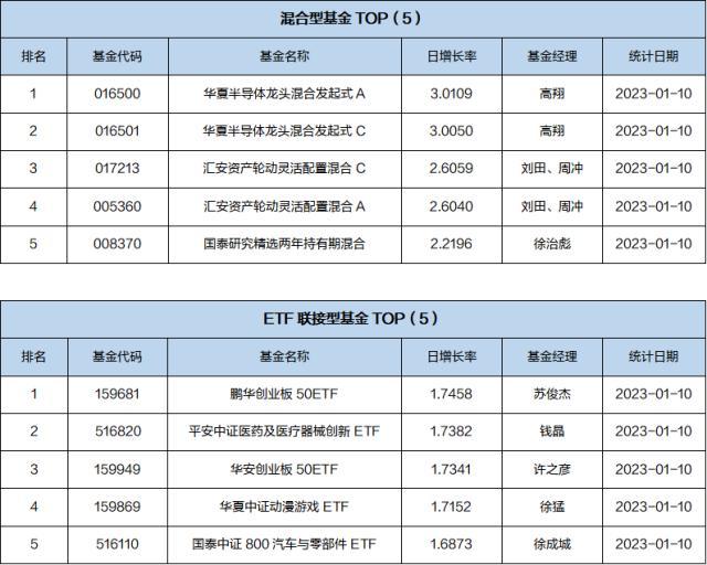 基金导读：偏股基金加仓电子计算机行业，相关ETF份额提升