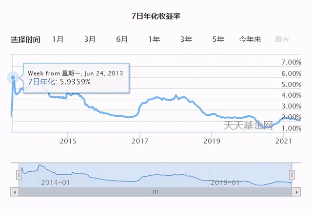 基金科普：货币市场基金