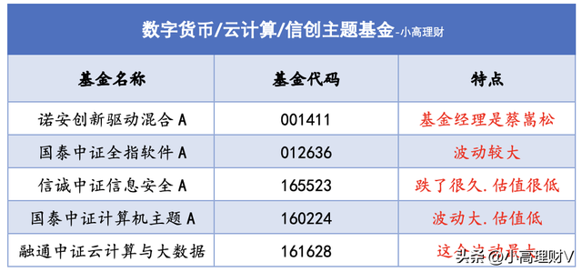 不绕弯子！数字货币全面爆发，请收好这份相关基金名单