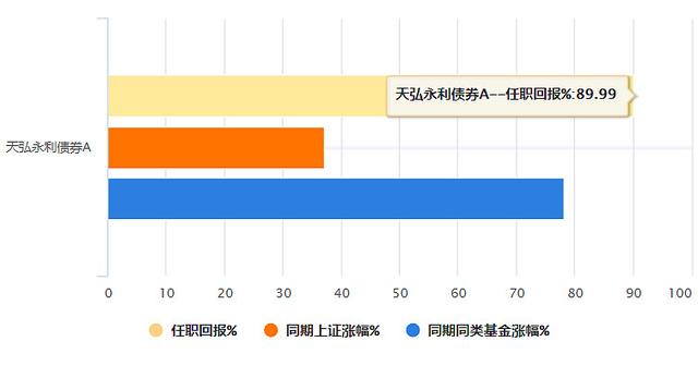 固收基金怎么选