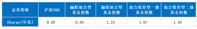 长期复利的好工具！固收+基金“凶猛”，投资价值不断凸显