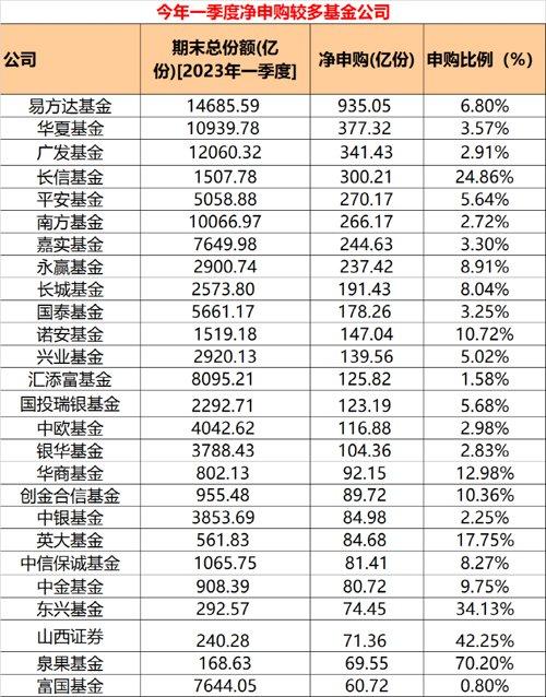 最高暴增百倍！这些基金大举吸金