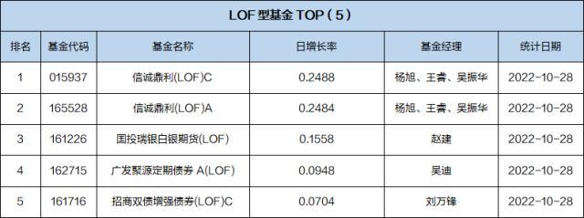 基金导读：基金三季报披露完毕，有哪些数据值得重视