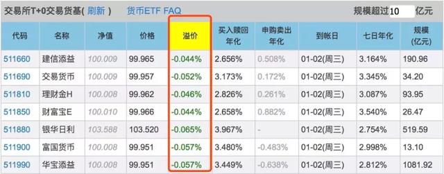 千万不要浪费赚钱的每一分钟……