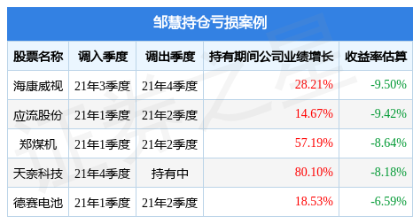 邹慧的兴业致远混合A（015911）值得买吗