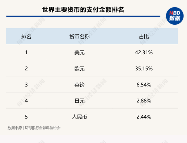 去美元化！东盟大动作，巴西宣布与中国直接本币结算，人民币从幕后走向台前