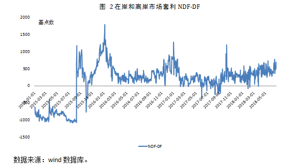 近期人民币汇率贬值波动分析与展望