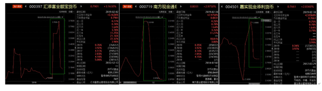 长假理财玩心跳货基收益过年大跳水