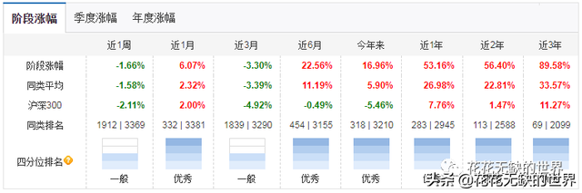 嘉实基金的官网做的真不错，选基金真心实用