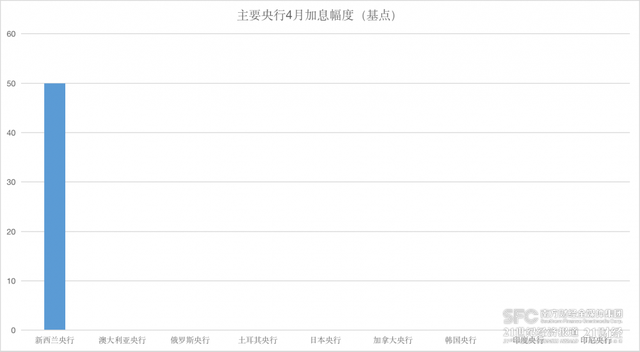 全球央行月报May｜暂停加息“潮起”，紧缩周期迎来关键转折点