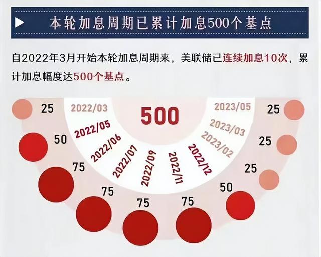 最新全球支付排名：人民币占比2.26%，排第五，美元呢