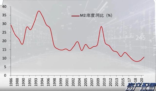 40年前1万元，相当于现在418万 全球大放水，如何捂住自己口袋