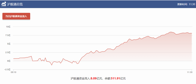 央行数字货币长这样图片流出后，资金疯狂追捧，多股涨停！