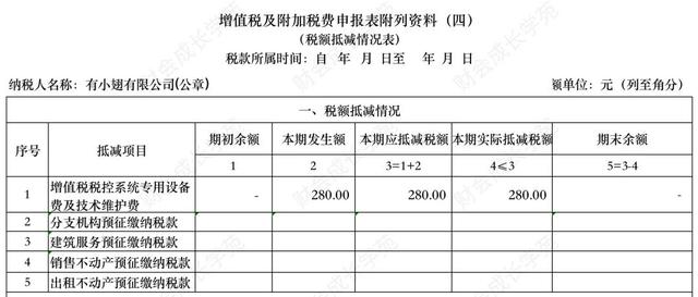 收藏贴！一般纳税人申报增值税的详细流程！（详尽版）