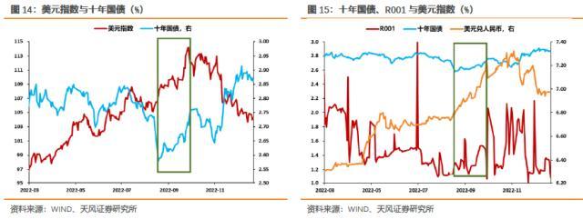 固收彬法：美元回落对国内债市意味着什么