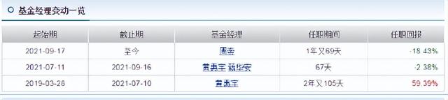 今日必读：养老金基金黑榜！广发养老2050今年亏18%