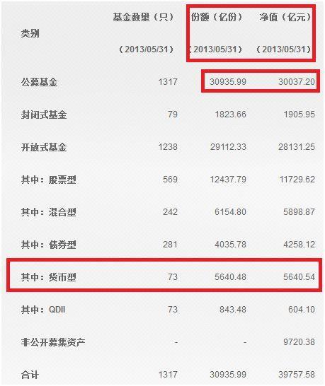 万亿余额宝们迎新规 T+0快速赎回最高1万影响几亿人