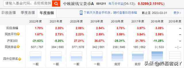 哈哈！中欧员工最爱的基金经理，曹名长排第二