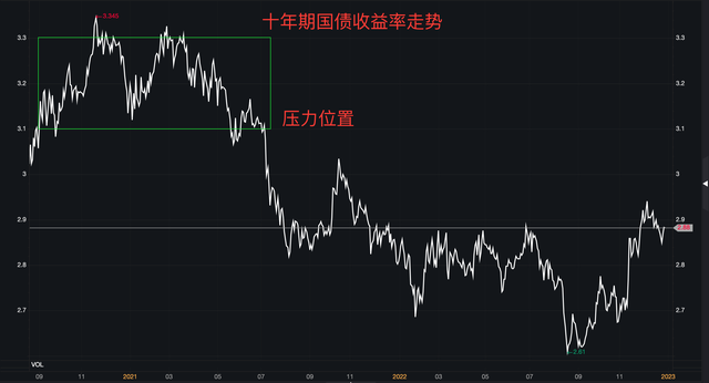 2023年债券市场走势分析，熊还是牛债基和理财可以继续持有吗