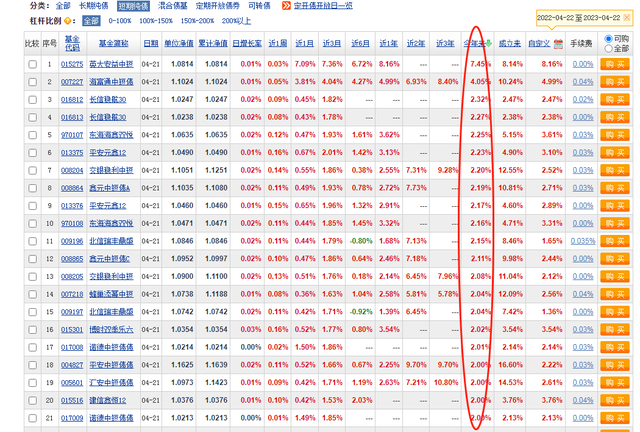 现阶段短期纯债基金能否替代货币基金